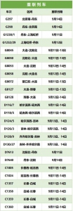 丹东、朝阳、长春、哈尔滨等方向恢复、增开、重联开行41趟旅客列车 - 新浪吉林