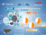 白山：药材好药才好 高质量推升中医药产业 - 新浪吉林