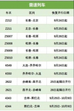 9月24日起 吉林省多趟列车恢复开行 - 新浪吉林