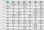 冷空气来袭 吉林省多地最低温将达冰点或以下 - 新浪吉林