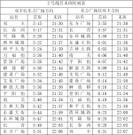 长春轨道交通2021年元旦期间行车方案调整情况发布 - 新浪吉林