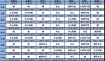 吉林省气象局启动重大气象灾害（寒潮）Ⅳ级应急响应！ - 新浪吉林