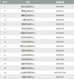 扩散！长春急寻以下人员！ - 新浪吉林