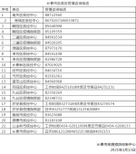 紧急扩散！寻找以下人员！ - 新浪吉林