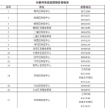 1月16日长春疾控发布紧急通知：急寻以下人员！ - 新浪吉林