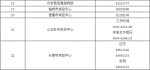 1月16日长春疾控发布紧急通知：急寻以下人员！ - 新浪吉林