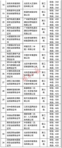 81个职业技能等级证书考核费用参照标准 - 新浪吉林