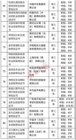 81个职业技能等级证书考核费用参照标准 - 新浪吉林