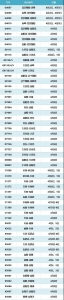 4月2日起 这些方向增开56趟旅客列车 - 新浪吉林