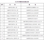 长春一区公布重要名单！ - 新浪吉林