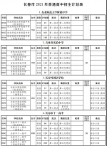 长春市教育局发布重要信息 包括2021年普通高中等学校招生计划 - 新浪吉林