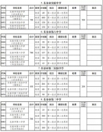 长春市教育局发布重要信息 包括2021年普通高中等学校招生计划 - 新浪吉林