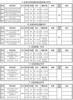 长春市教育局发布重要信息 包括2021年普通高中等学校招生计划 - 新浪吉林