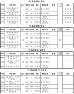 长春市教育局发布重要信息 包括2021年普通高中等学校招生计划 - 新浪吉林