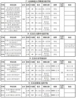 长春市教育局发布重要信息 包括2021年普通高中等学校招生计划 - 新浪吉林