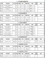 长春市教育局发布重要信息 包括2021年普通高中等学校招生计划 - 新浪吉林