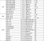 长春市2021年中考考点确定 - 新浪吉林