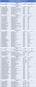 长春市教育局发布重要通知！ - 新浪吉林